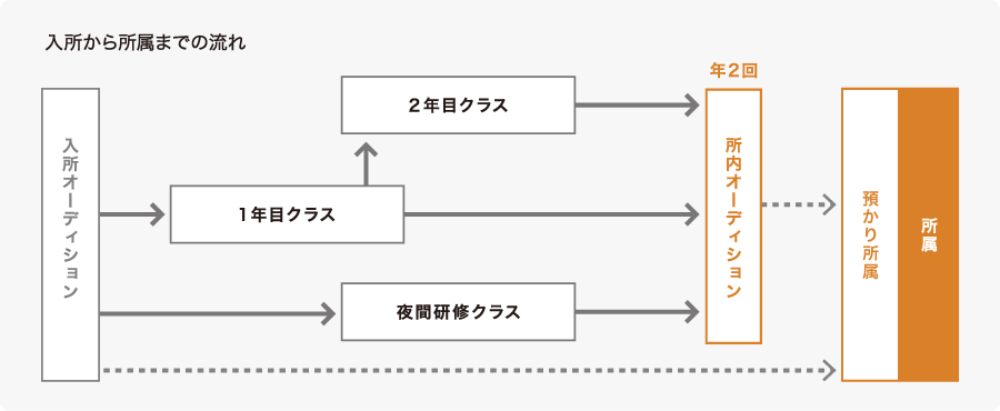 声優養成所アプトラボ