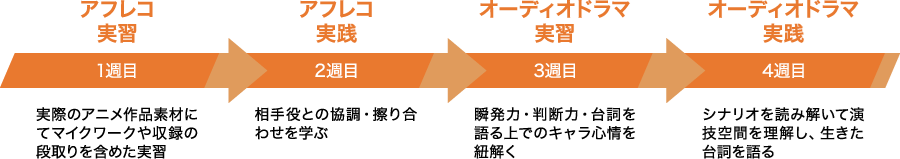 声優養成所アプトラボ