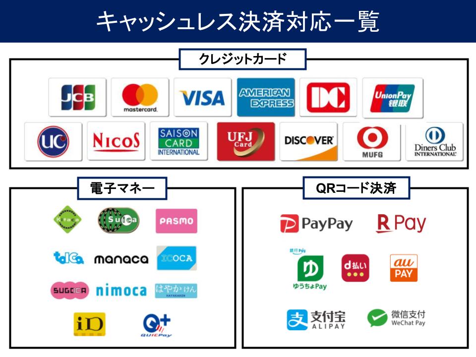 キャッシュレス決済